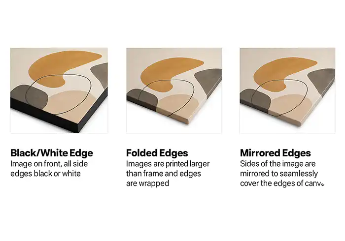 Canvas Edge Finish Types