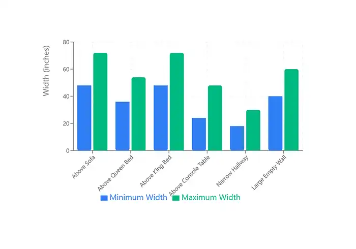 Wall Art Size Guide Inches Chart