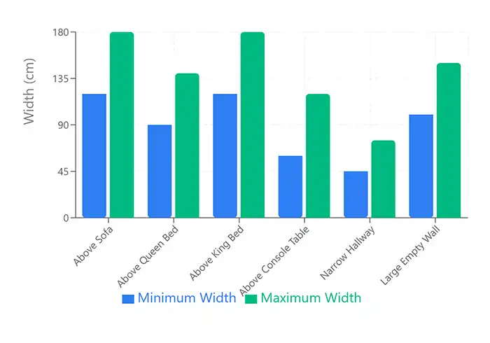 Wall Art Size Guide cm Chart