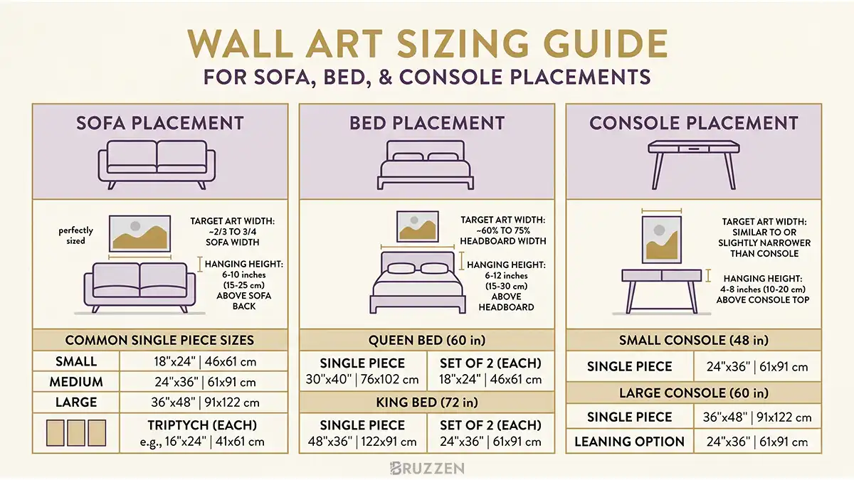 Wall art size chart comparing inches and centimetres for sofa, bed and console placements