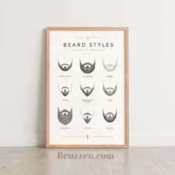beard styles reference chart framed poster nine classic beard shapes vintage illustration