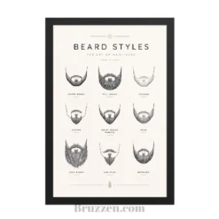 close-up of beard styles chart poster showing fine illustration detail and wood frame