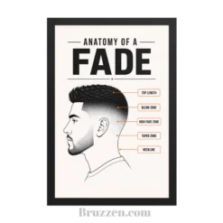 close-up of anatomy of a fade poster showing callout labels and wood frame